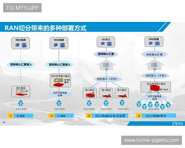 5G-A网络技术在本季度深度适配直播系统 解决高带宽回传瓶颈